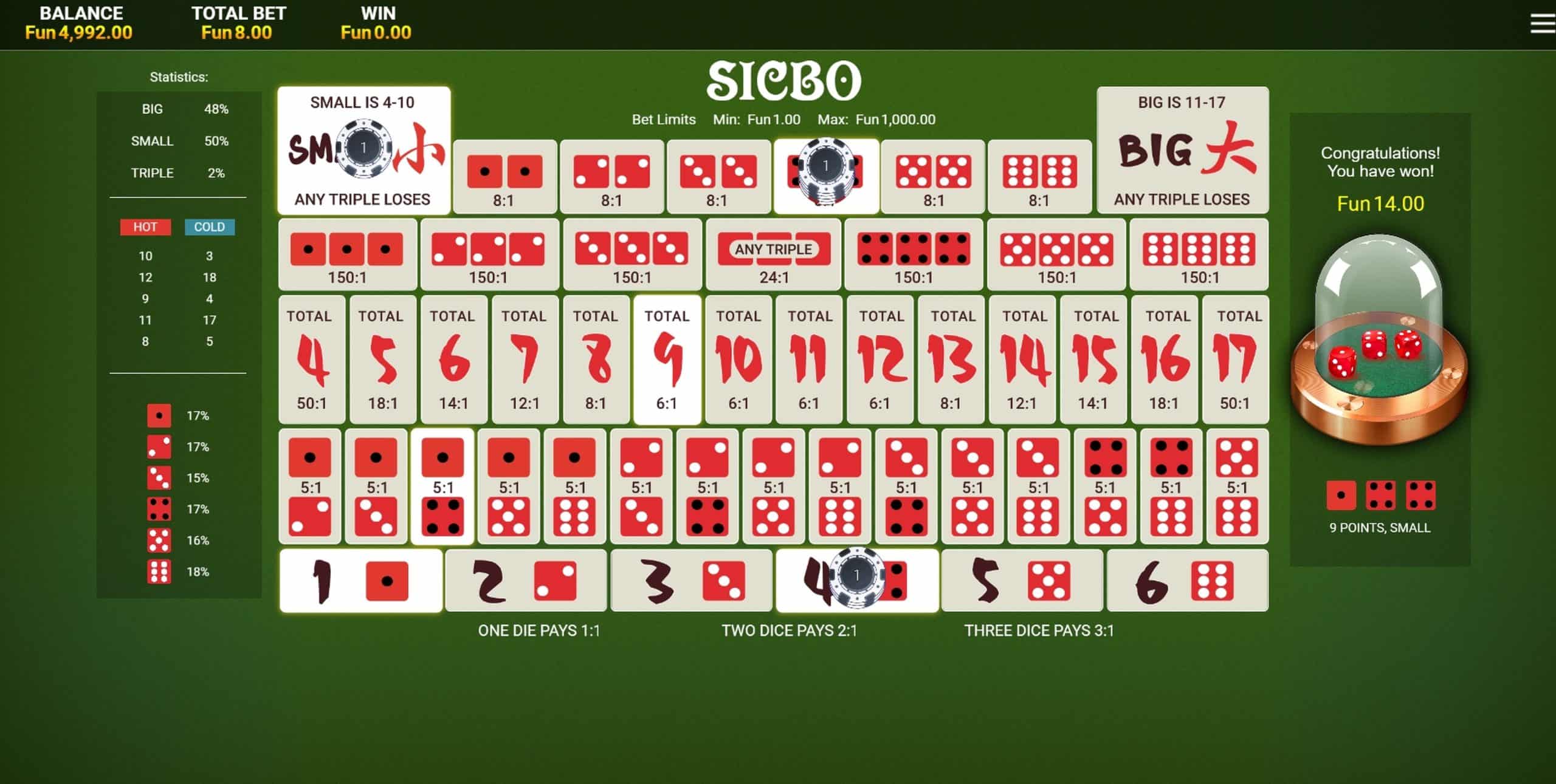 Cải thiện cơ hội chiến thắng bằng kinh nghiệm chơi Sicbo online sau